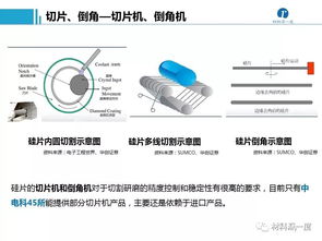 半導體加工、封裝測試工藝流程、設備供應商及計算機軟硬件制造概述