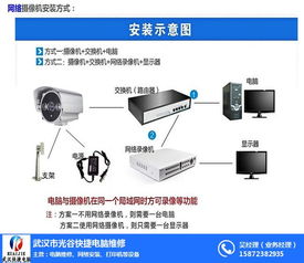 武漢光谷快捷電腦維修 一站式解決您的電腦、網絡與服務器需求