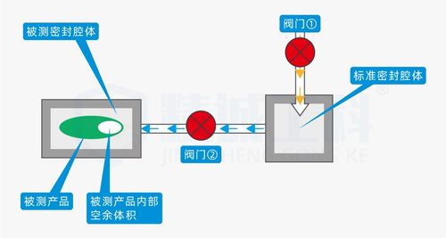 氣密性檢測儀怎么選？一文讀懂防水密封性設備原理及方法
