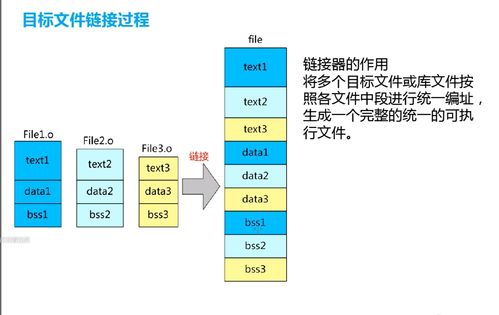 從C源文件到硬件執(zhí)行 編譯、鏈接與外圍設(shè)備的協(xié)同之旅
